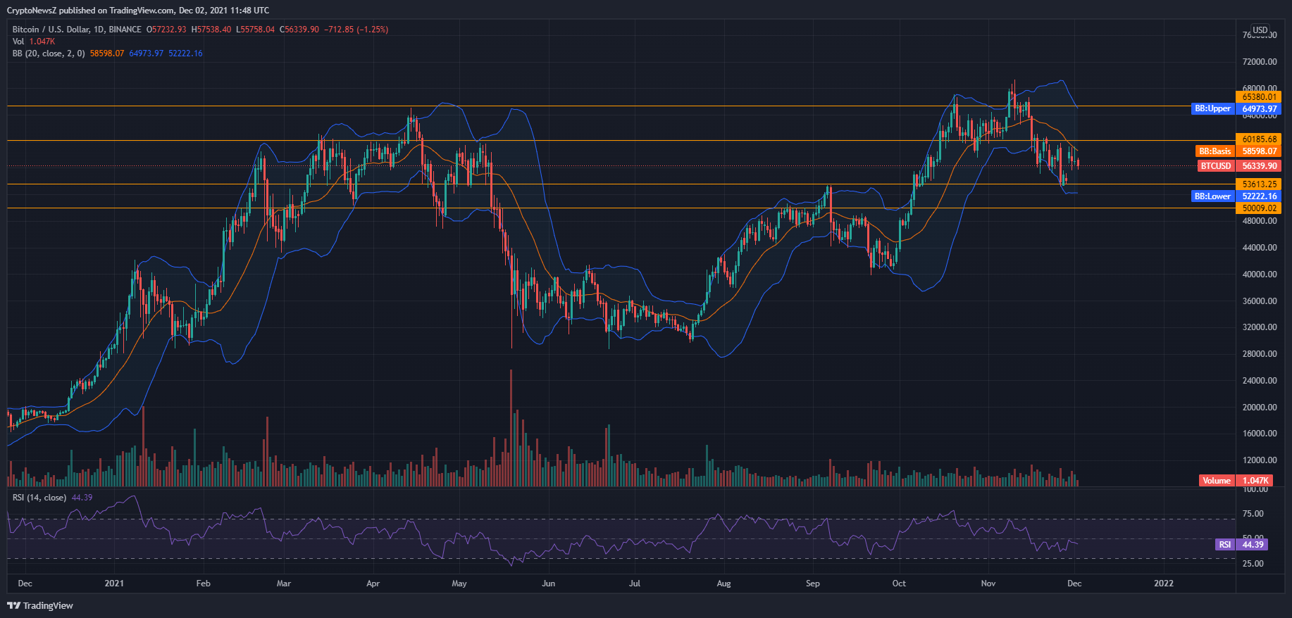 Five-Year Bitcoin Forecast: A 1,500% Potential Five-Year Bitcoin Forecast: A 1,500% Potential
