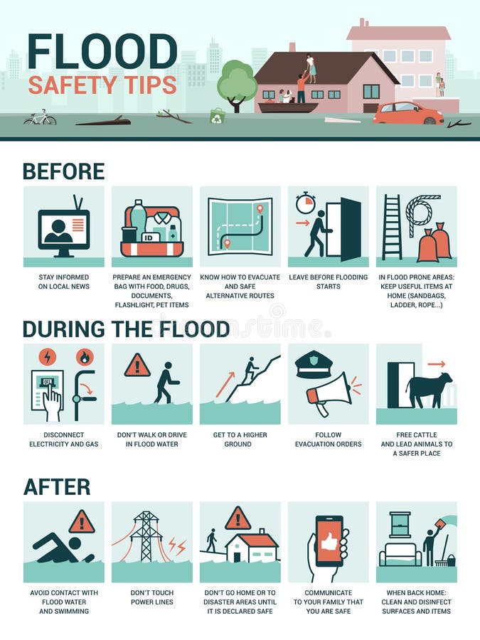 Flash Flood Emergency Preparedness: Protecting Yourself And Your Family Flash Flood Emergency Preparedness: Protecting Yourself And Your Family