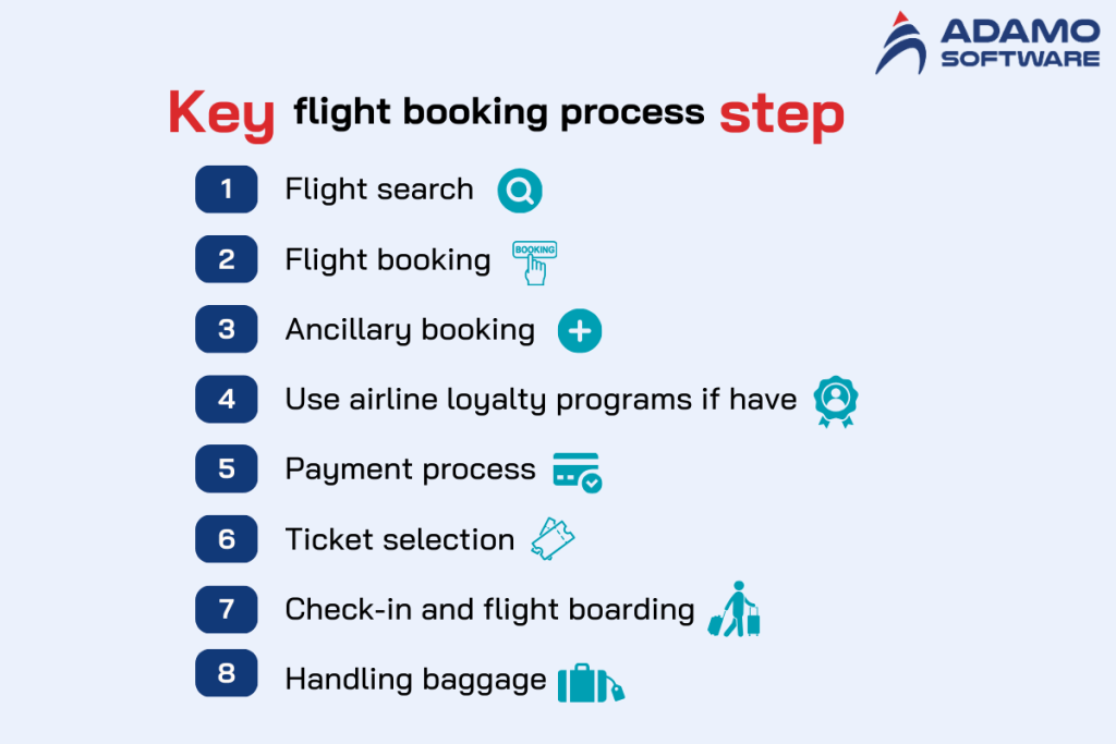 Flights: Making Fun Take Flight – Easy Booking Process Flights: Making Fun Take Flight – Easy Booking Process