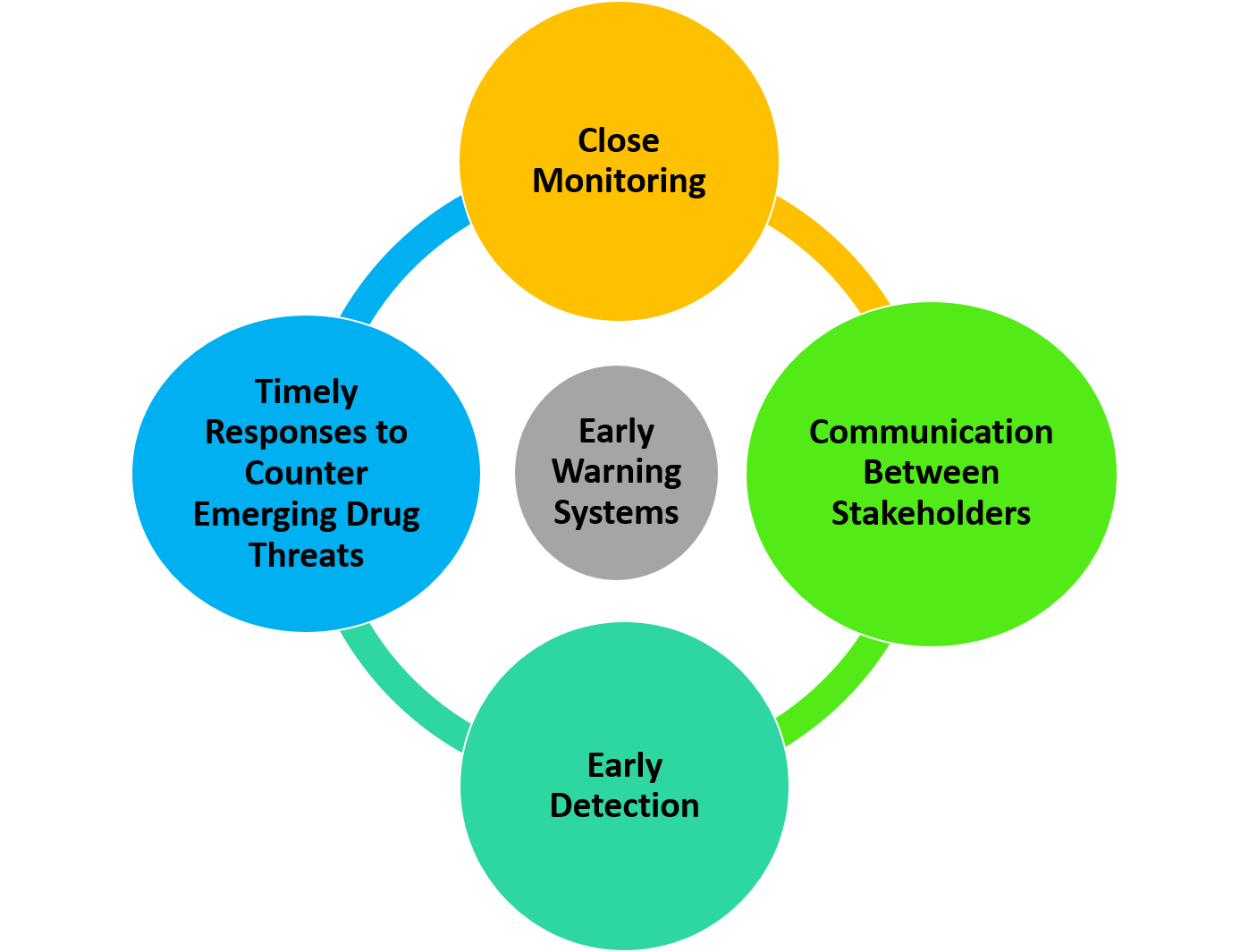 Flood Alerts Explained: Types Of Alerts, Warning Systems, And Response Strategies Flood Alerts Explained: Types Of Alerts, Warning Systems, And Response Strategies