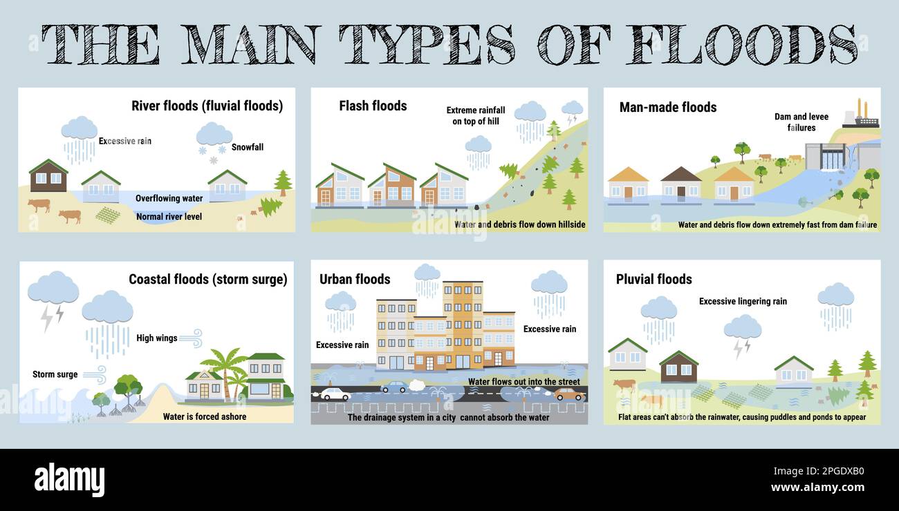 Flood Warnings & Flash Floods: A Comprehensive Guide To Safety And Preparedness Flood Warnings & Flash Floods: A Comprehensive Guide To Safety And Preparedness