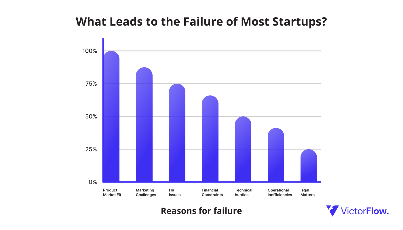 Food Startup Failure: Common Pitfalls And Success Strategies Food Startup Failure: Common Pitfalls And Success Strategies