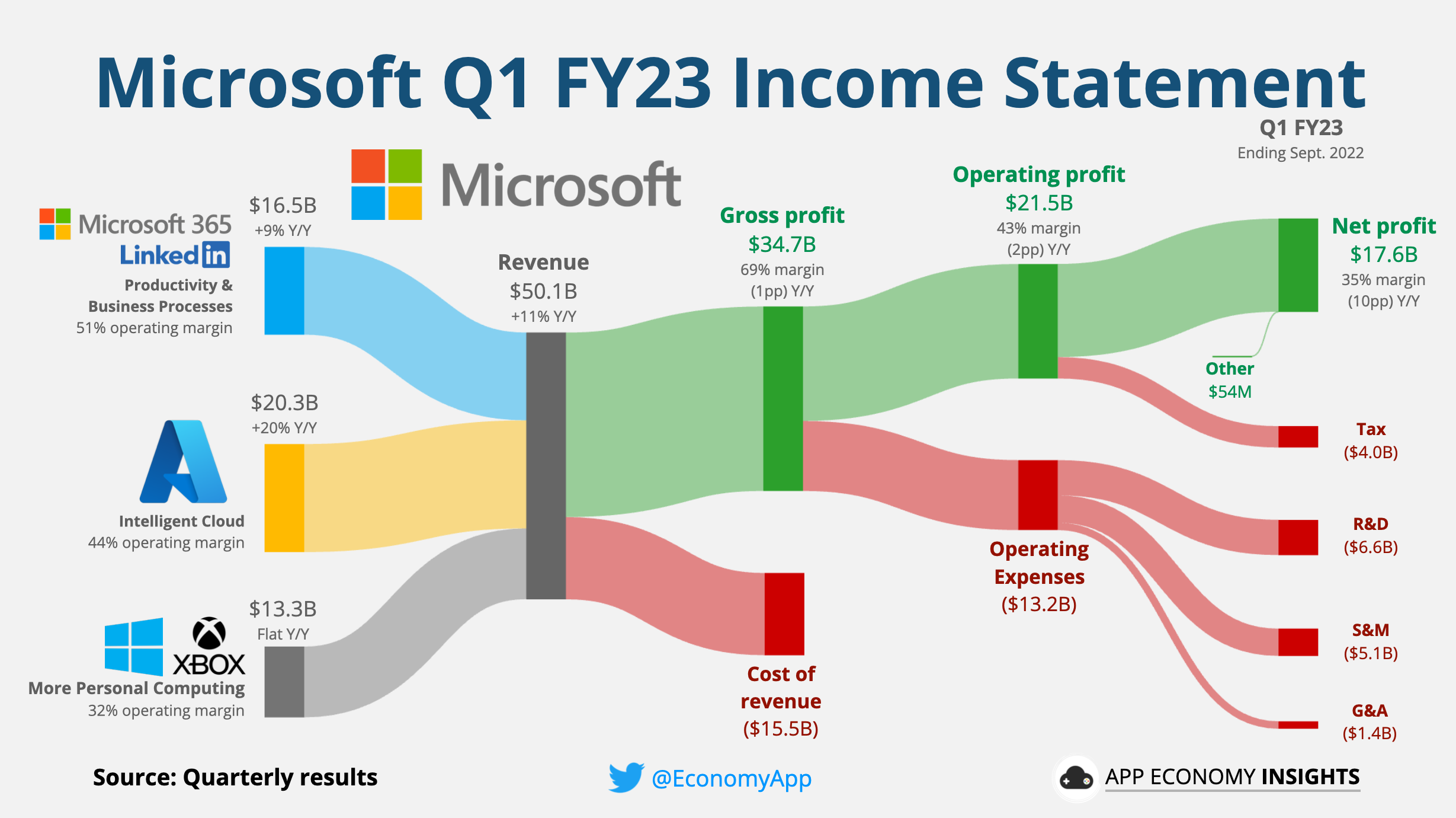 Foot Locker Q4 2024 Earnings: Lace Up Plan Performance And Future Outlook Foot Locker Q4 2024 Earnings: Lace Up Plan Performance And Future Outlook