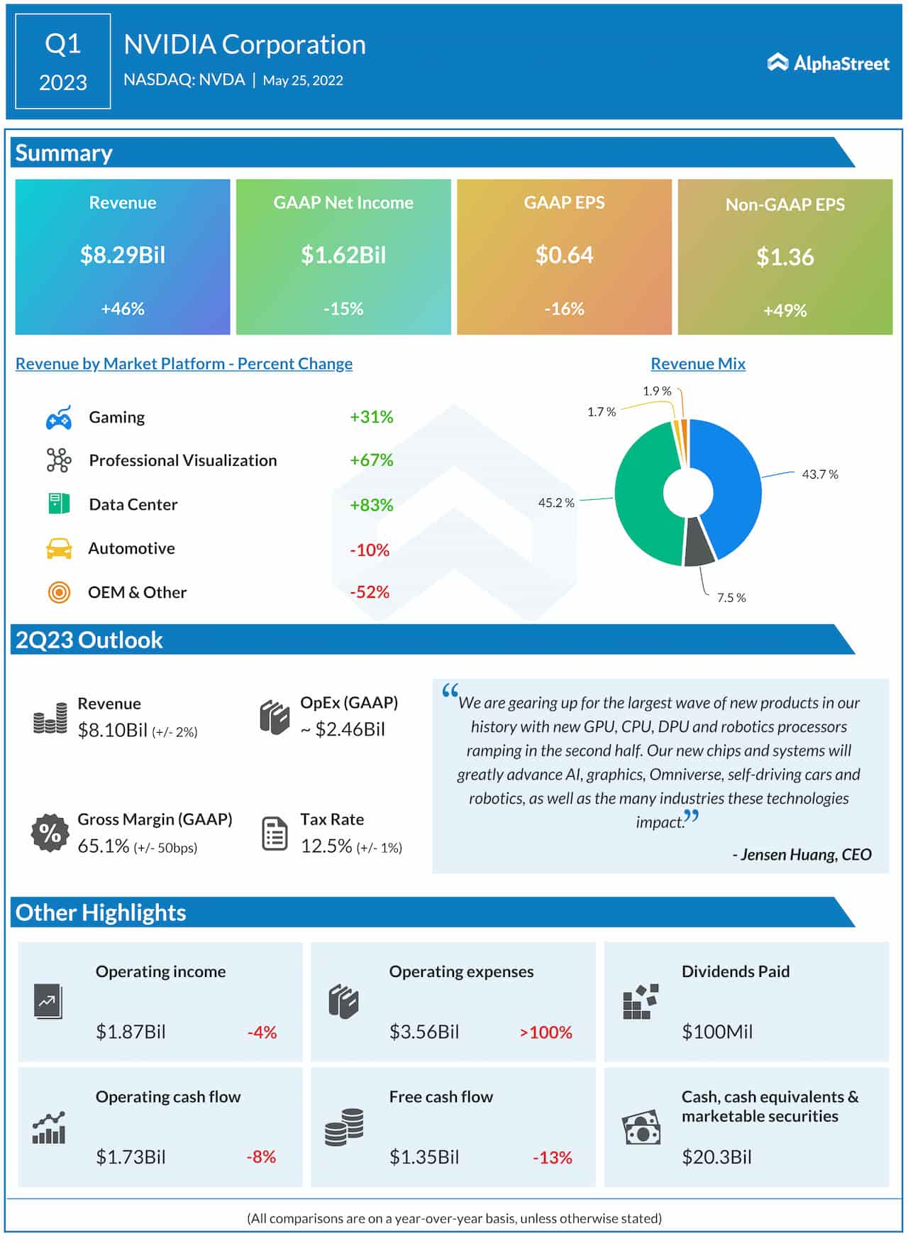 Foot Locker's Q4 2024 Earnings: An Analysis Of The Lace Up Plan Progress Foot Locker's Q4 2024 Earnings: An Analysis Of The Lace Up Plan Progress