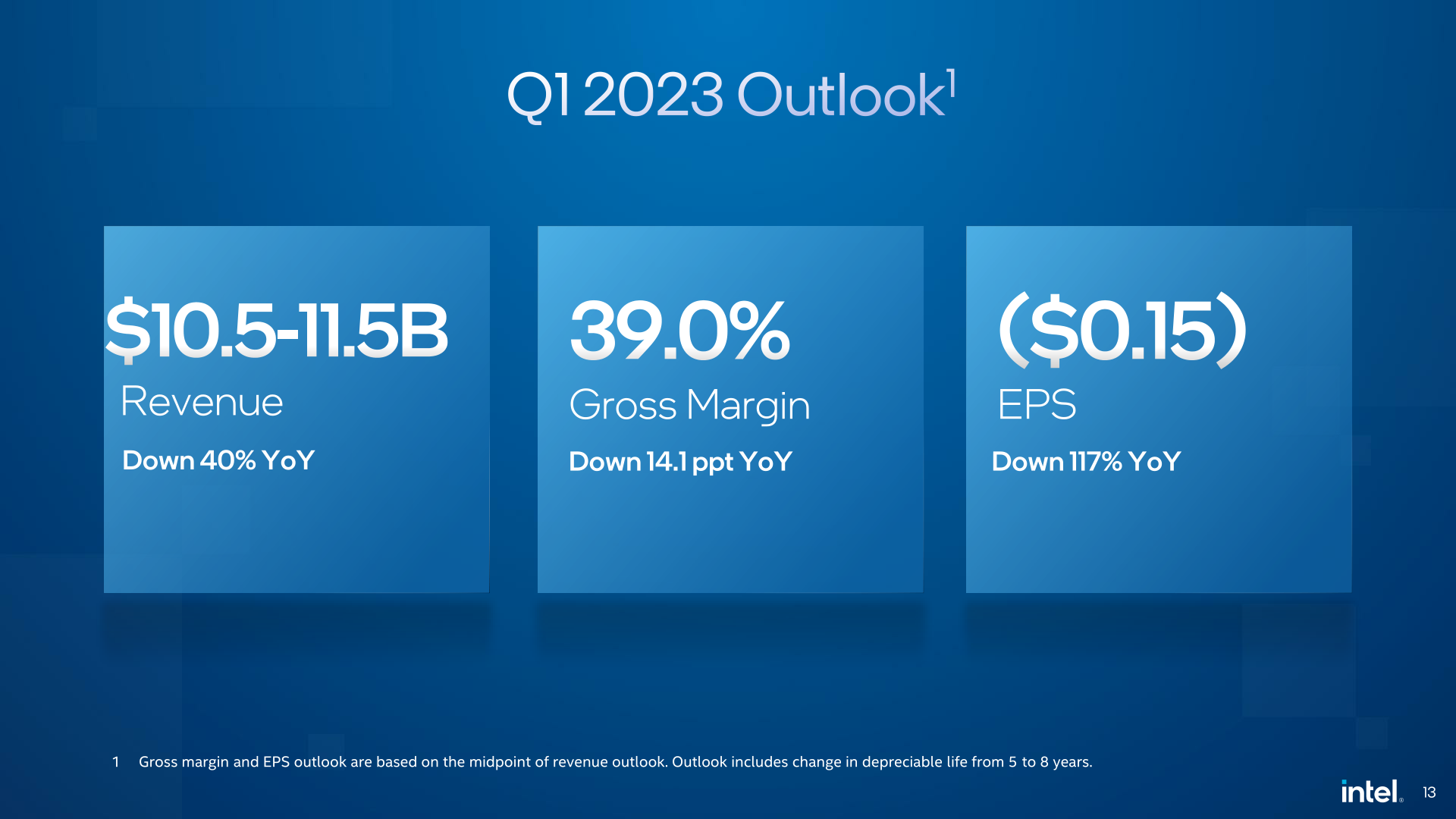 Foot Locker's Q4 2024 Earnings Report: Assessing The Success Of The Lace Up Plan Foot Locker's Q4 2024 Earnings Report: Assessing The Success Of The Lace Up Plan