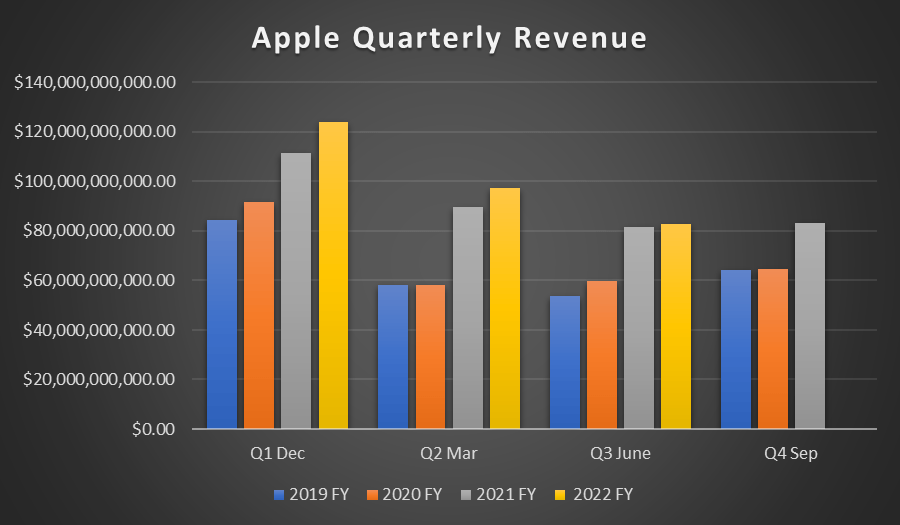 Foot Locker's Q4 2024 Financial Results: Successes And Challenges Of The Lace Up Plan Foot Locker's Q4 2024 Financial Results: Successes And Challenges Of The Lace Up Plan