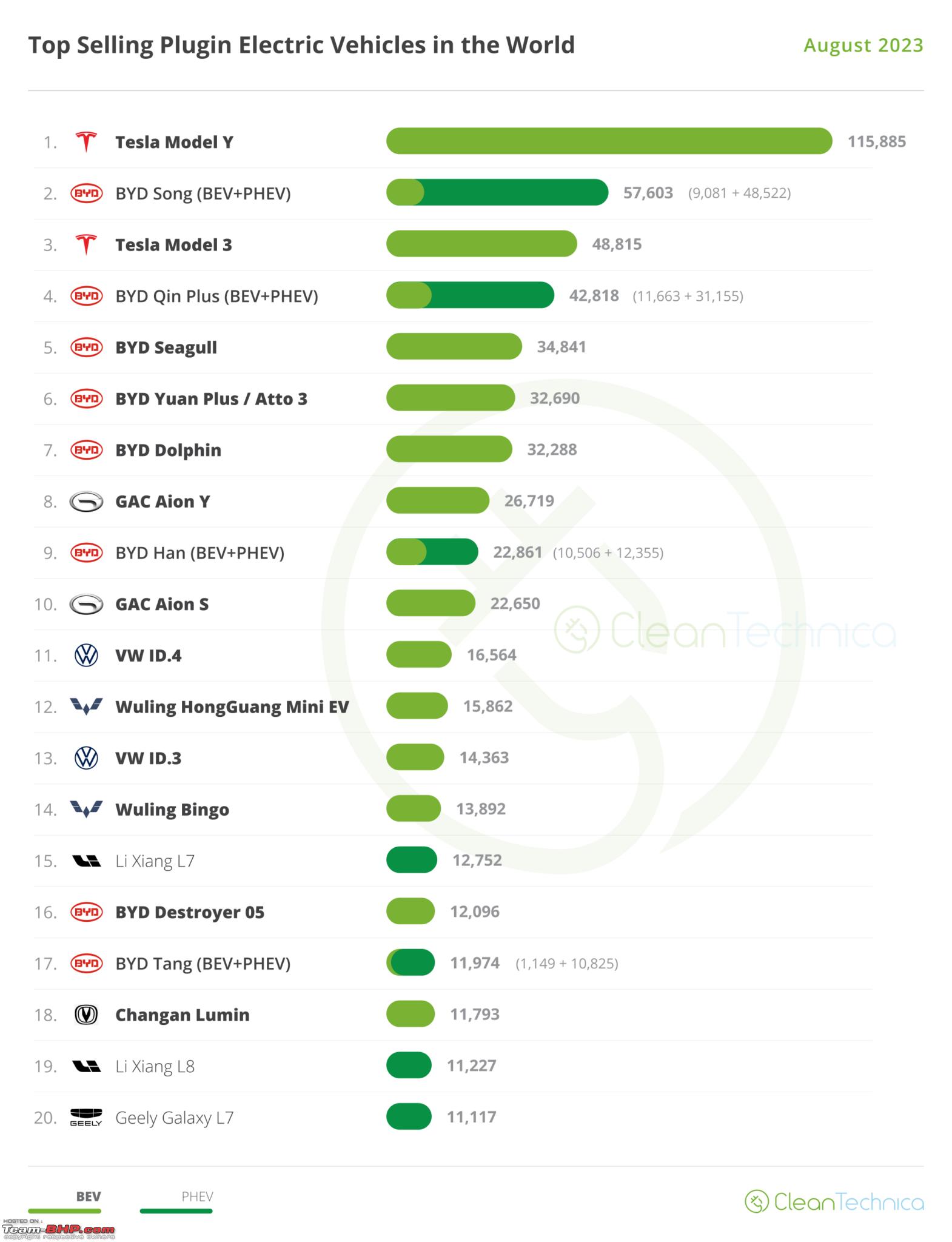 Ford's Brazilian Exit: Opportunity For BYD's Global EV Expansion Ford's Brazilian Exit: Opportunity For BYD's Global EV Expansion