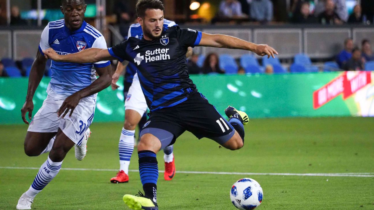 Four-Goal Charlotte FC Defeat San Jose Earthquakes Four-Goal Charlotte FC Defeat San Jose Earthquakes