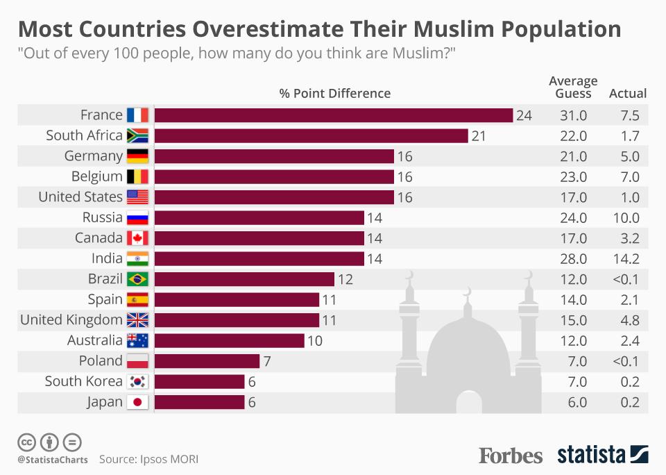 France: Far-Left Uses Muslim Man's Killing To Highlight Islamophobia Concerns France: Far-Left Uses Muslim Man's Killing To Highlight Islamophobia Concerns