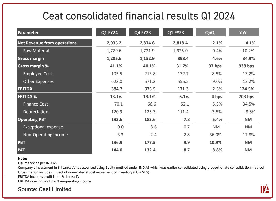 Fremantle Q1 2024 Results: 5.6% Revenue Drop Due To Budget Cuts Fremantle Q1 2024 Results: 5.6% Revenue Drop Due To Budget Cuts