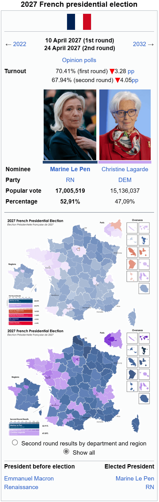 French Elections 2027: Can Bardella Challenge The Establishment? French Elections 2027: Can Bardella Challenge The Establishment?