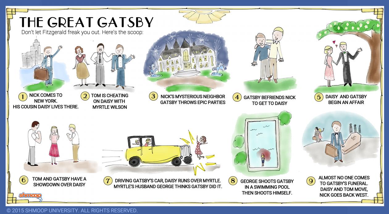 From Real Life To Literature: The Men Behind The Great Gatsby's Characters From Real Life To Literature: The Men Behind The Great Gatsby's Characters