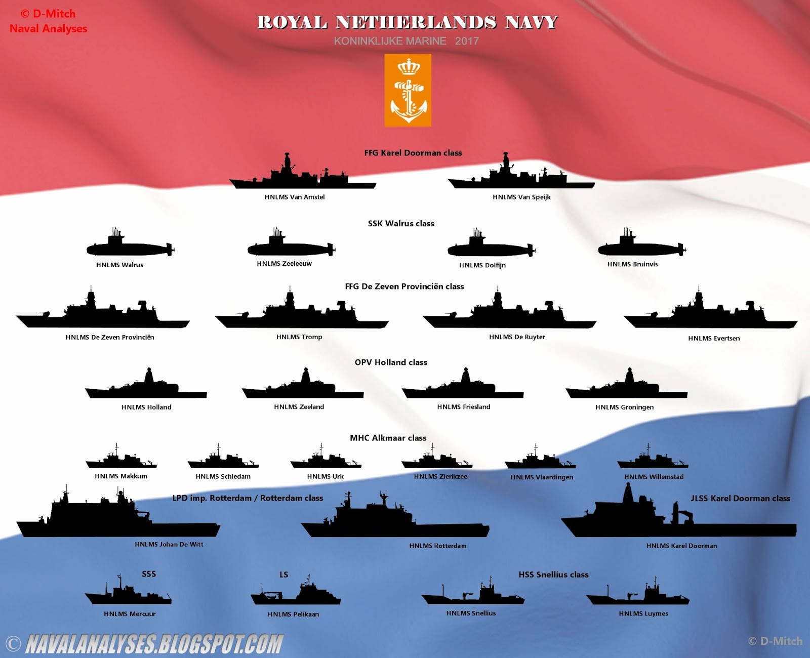 Fugro And Damen Partner To Bolster Royal Netherlands Navy Capabilities Fugro And Damen Partner To Bolster Royal Netherlands Navy Capabilities