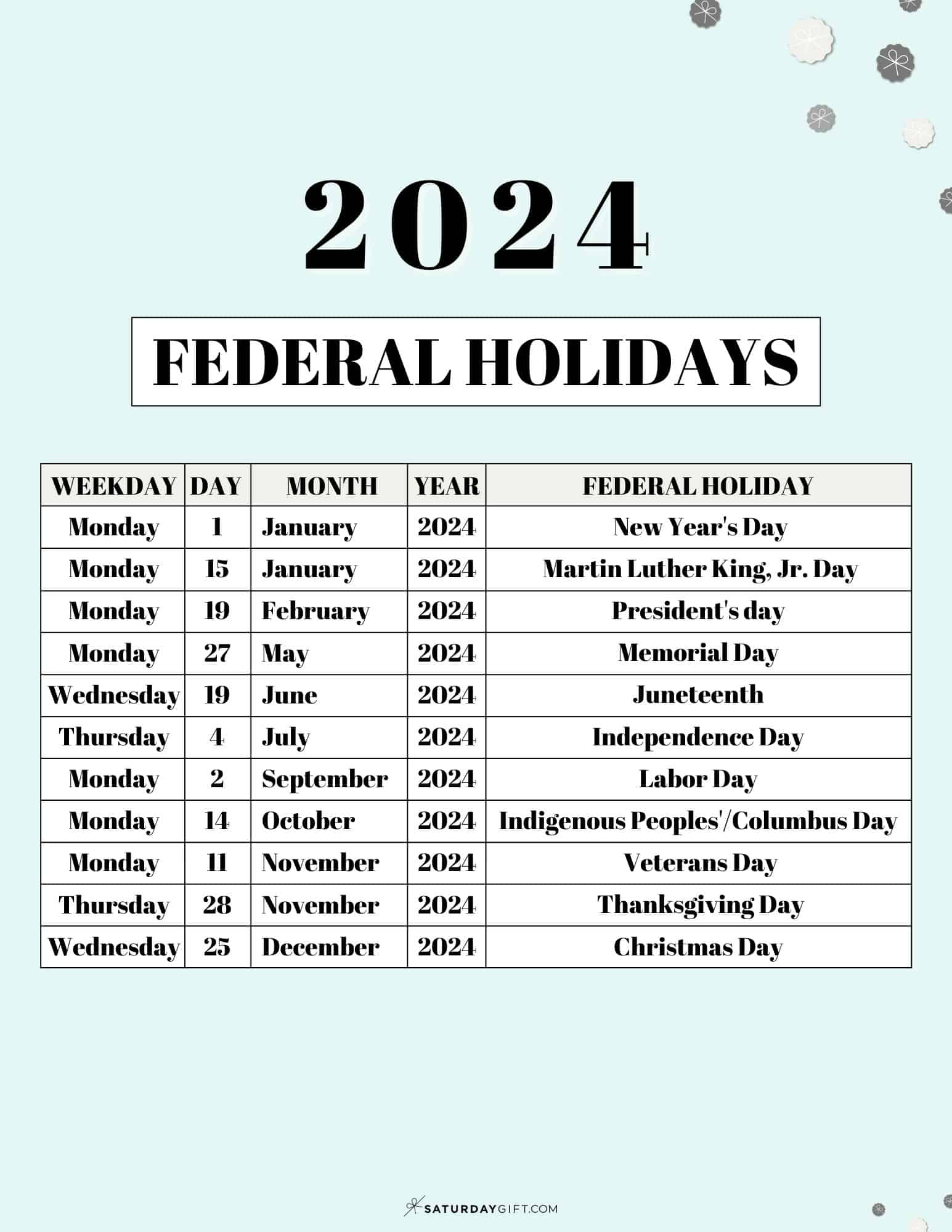Full List Of US Holidays In 2025: Federal & Non-Federal Dates Full List Of US Holidays In 2025: Federal & Non-Federal Dates