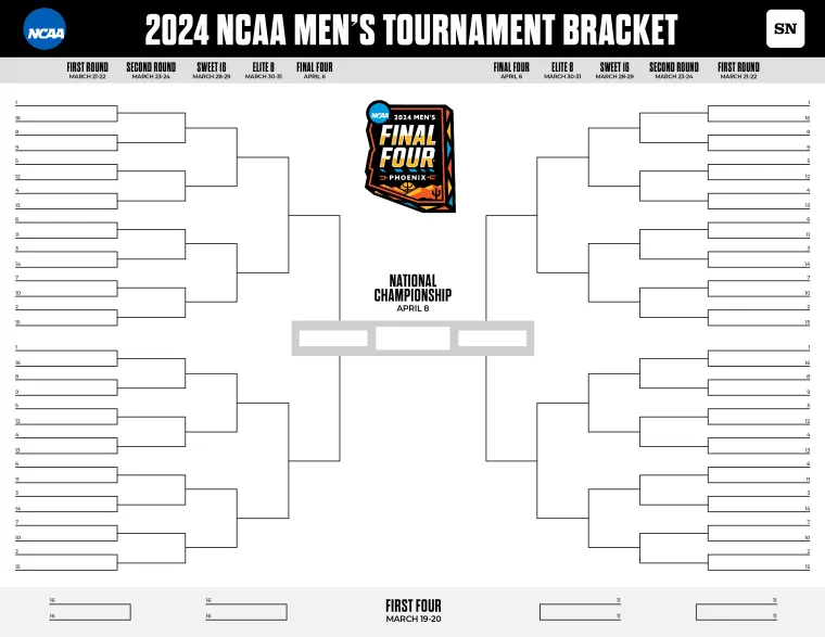 Full Schedule For The 2025 NCAA Tournament Second Round: How To Watch Every Game Full Schedule For The 2025 NCAA Tournament Second Round: How To Watch Every Game