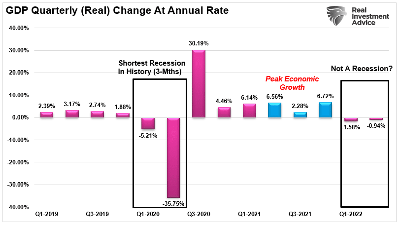Gas Prices Dip Below $3: Impact Of Economic Slowdown Gas Prices Dip Below $3: Impact Of Economic Slowdown