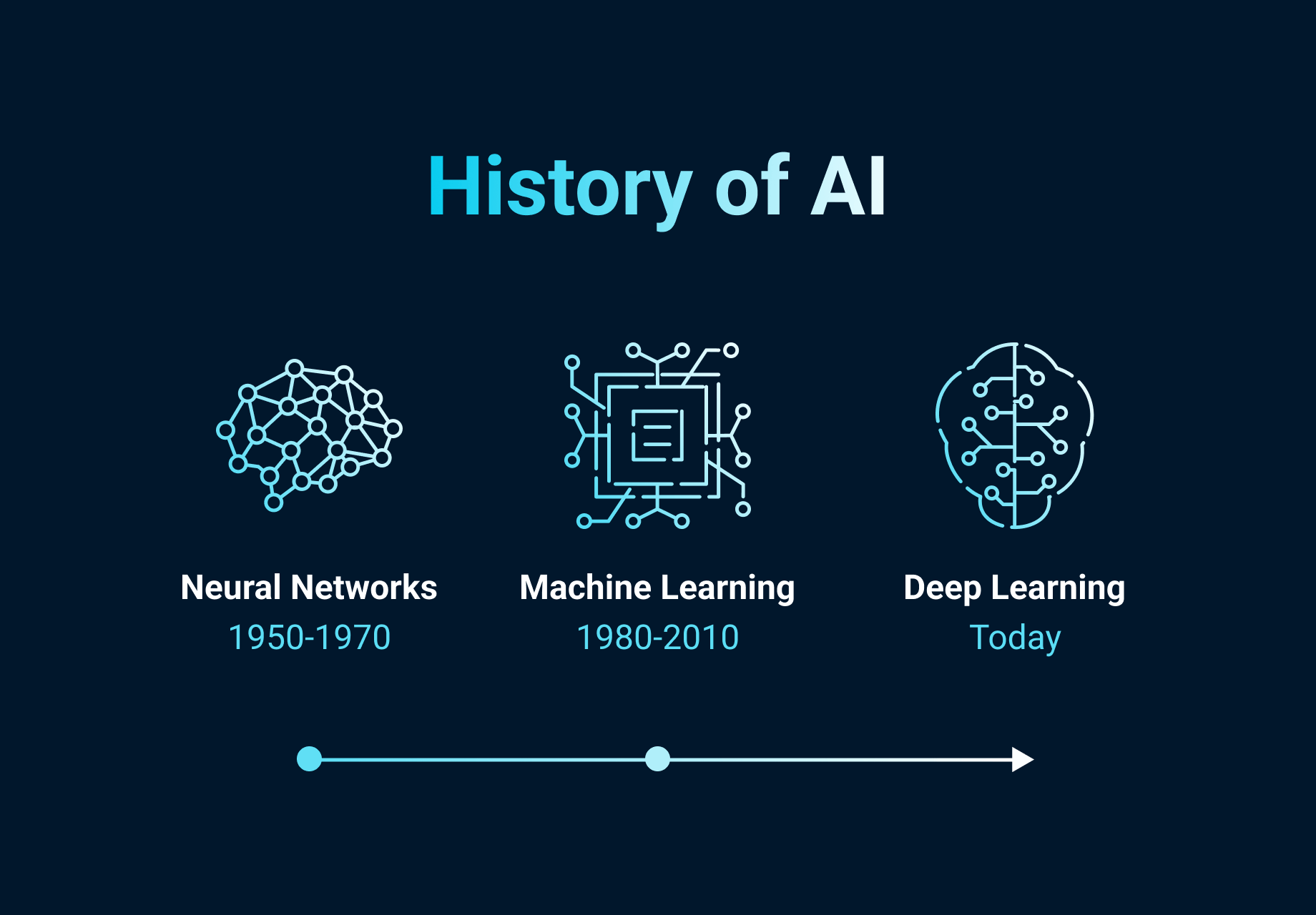 Gemini On Chrome: Evaluating Google's Agentic AI Progress