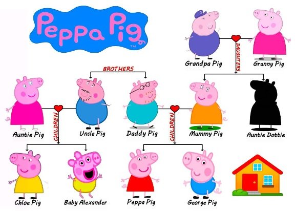 Gender Reveal: Peppa Pig's Family Welcomes A New Member Gender Reveal: Peppa Pig's Family Welcomes A New Member