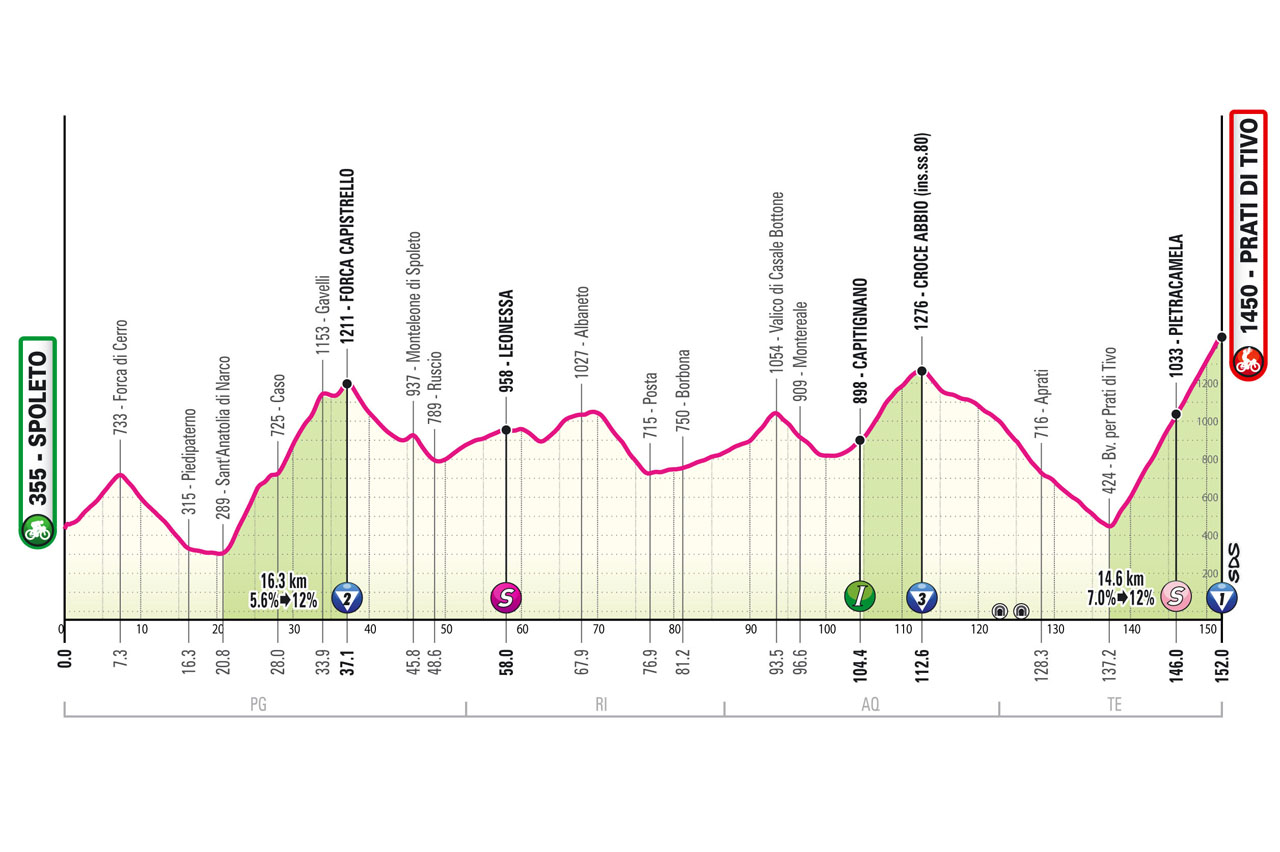 Giro D'Italia 2024: Papal Audience Planned For Cyclists