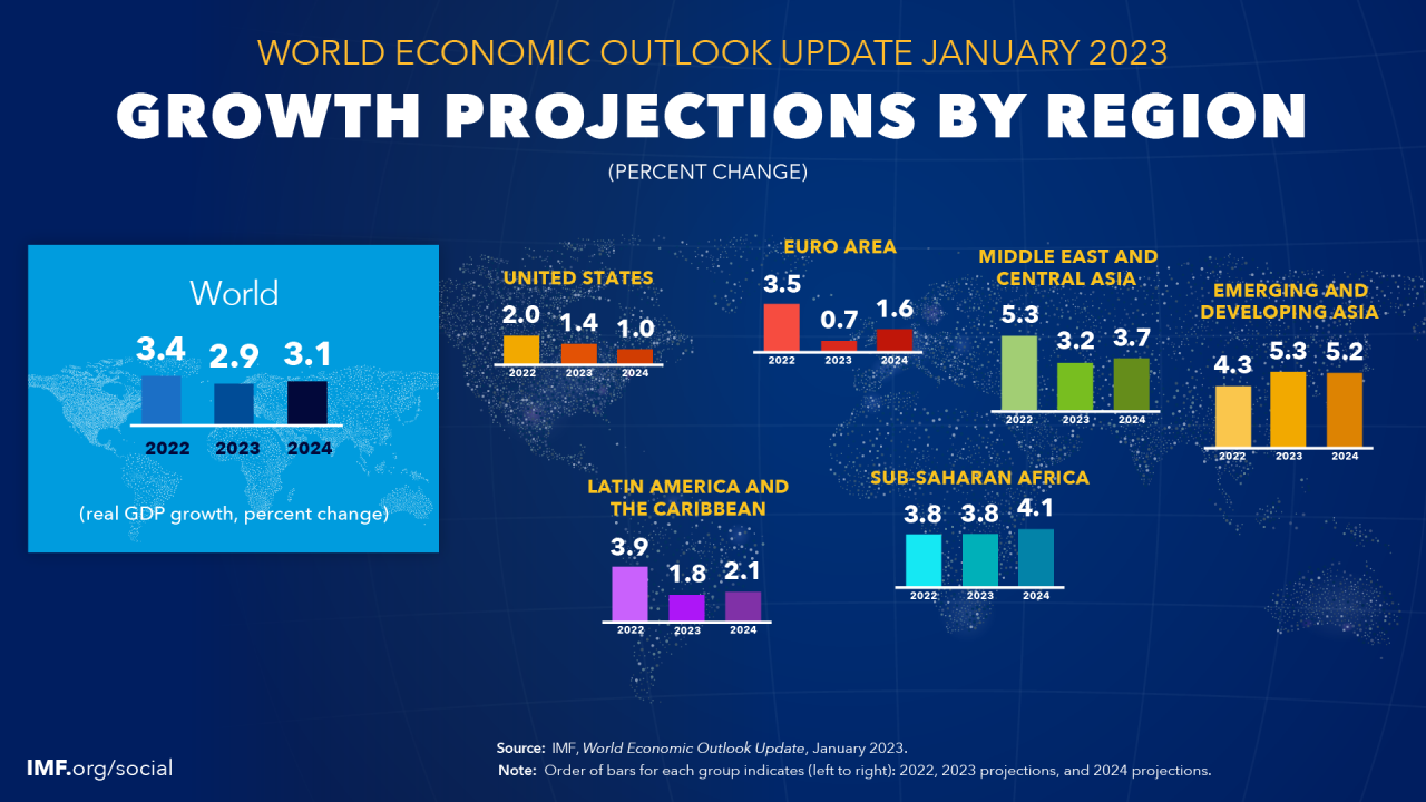 Global Financial Risk: The IMF On Trump's Trade Policies Global Financial Risk: The IMF On Trump's Trade Policies