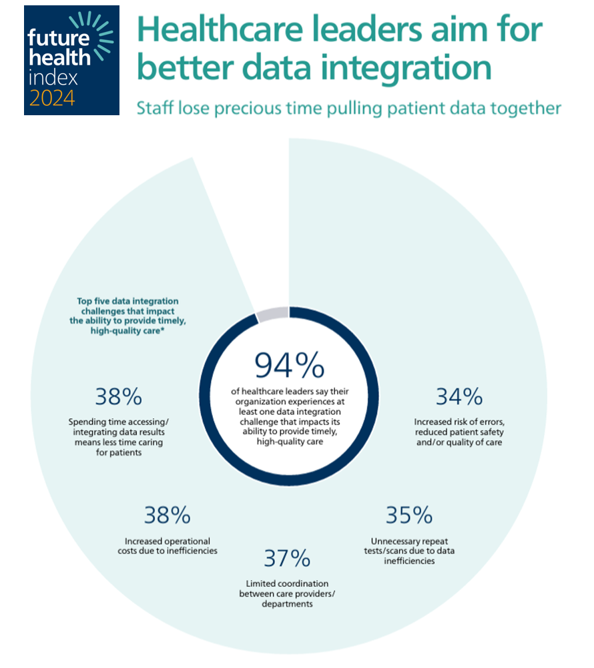 Global Healthcare Transformation: Insights From The Philips Future Health Index 2025 On AI's Role Global Healthcare Transformation: Insights From The Philips Future Health Index 2025 On AI's Role