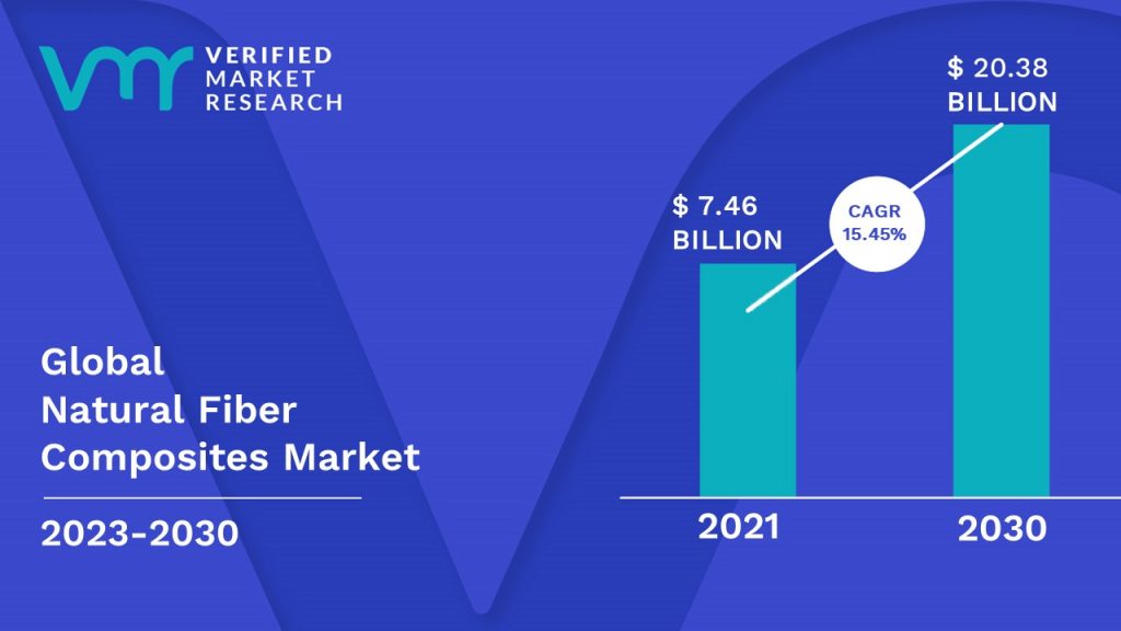 Global Natural Fiber Composites Market: Drivers, Challenges, And Forecasts To 2029 Global Natural Fiber Composites Market: Drivers, Challenges, And Forecasts To 2029