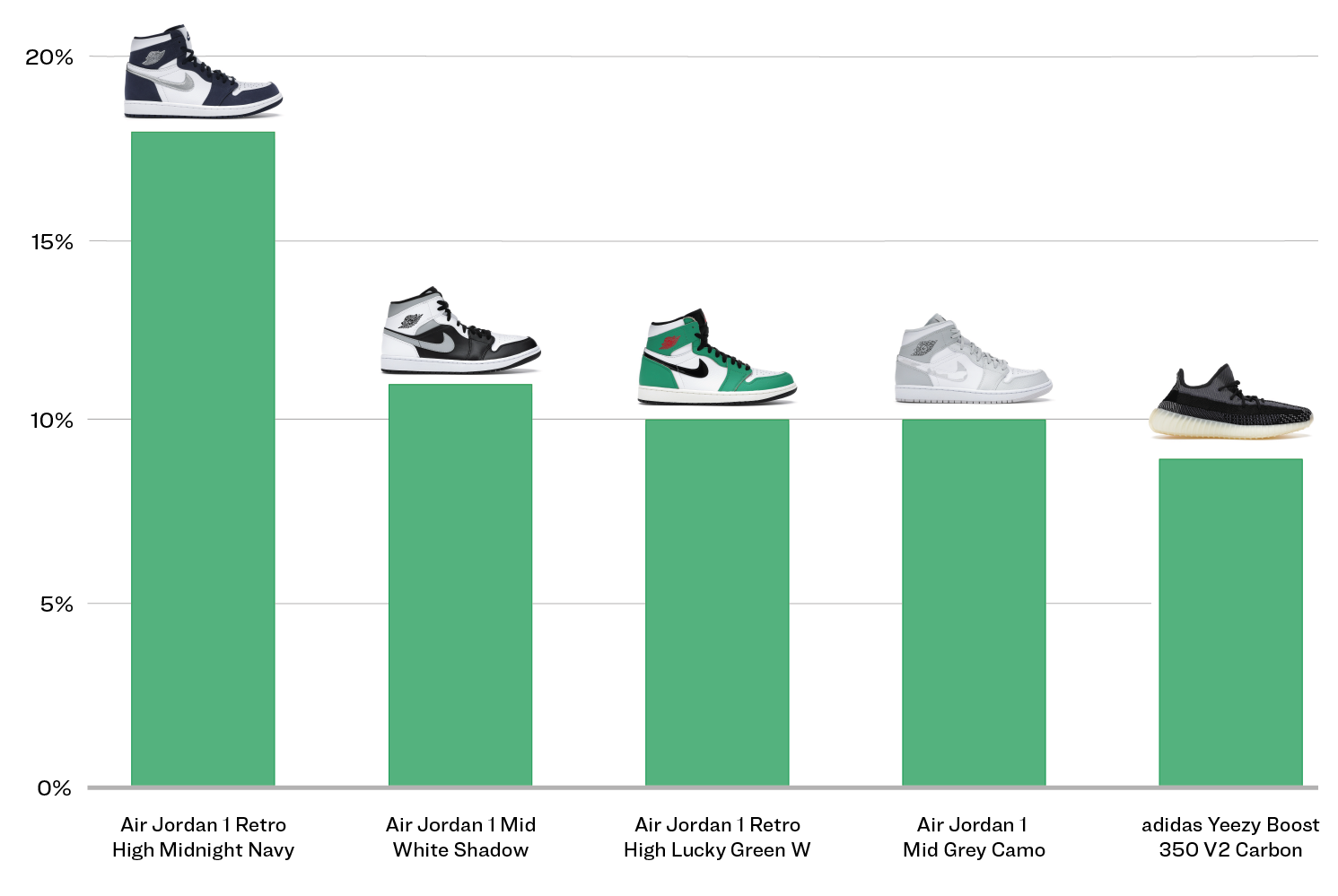 Global Sales Boost Sends Swiss Sneaker Company's Stock Prices Higher Global Sales Boost Sends Swiss Sneaker Company's Stock Prices Higher