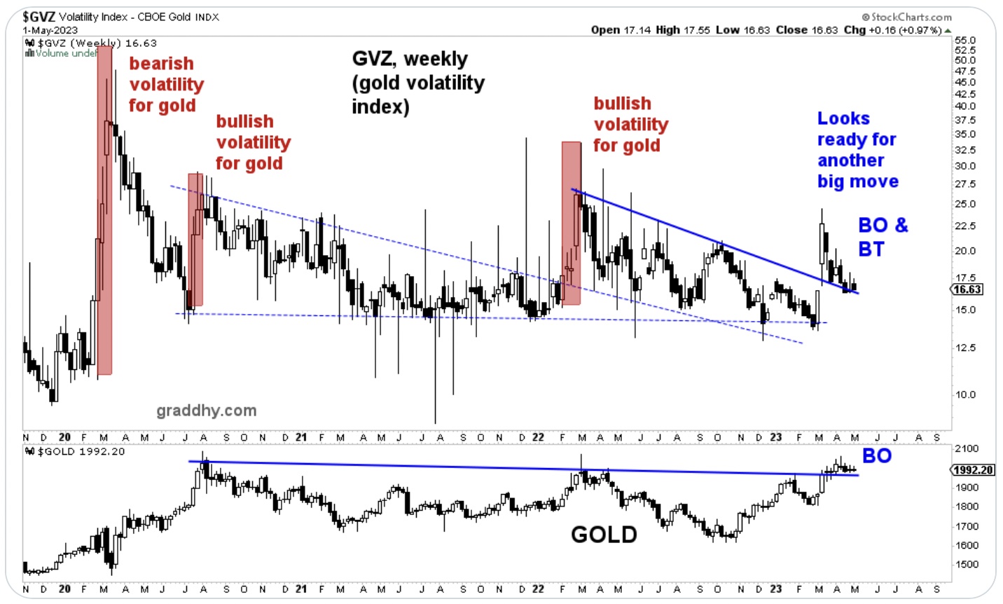 Gold Suffers Back-to-Back Weekly Losses For First Time In 2025 Gold Suffers Back-to-Back Weekly Losses For First Time In 2025