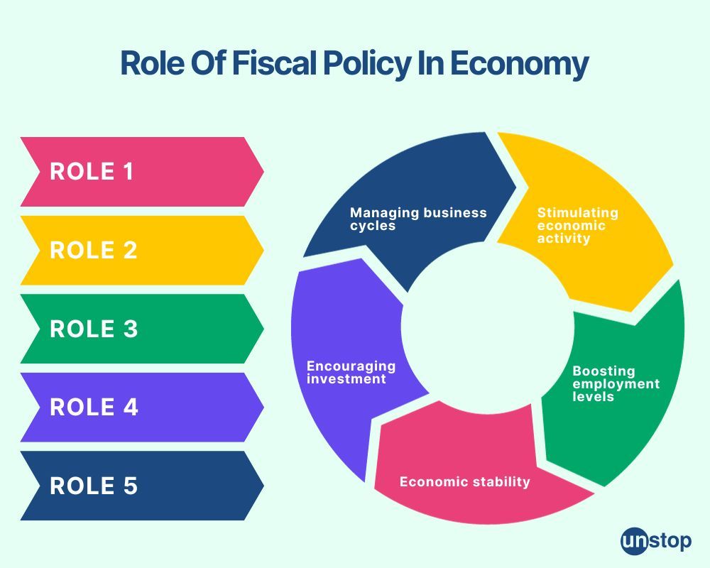 Goldman Sachs: Australian Opposition's Fiscal Policy Compared To Labor's Goldman Sachs: Australian Opposition's Fiscal Policy Compared To Labor's