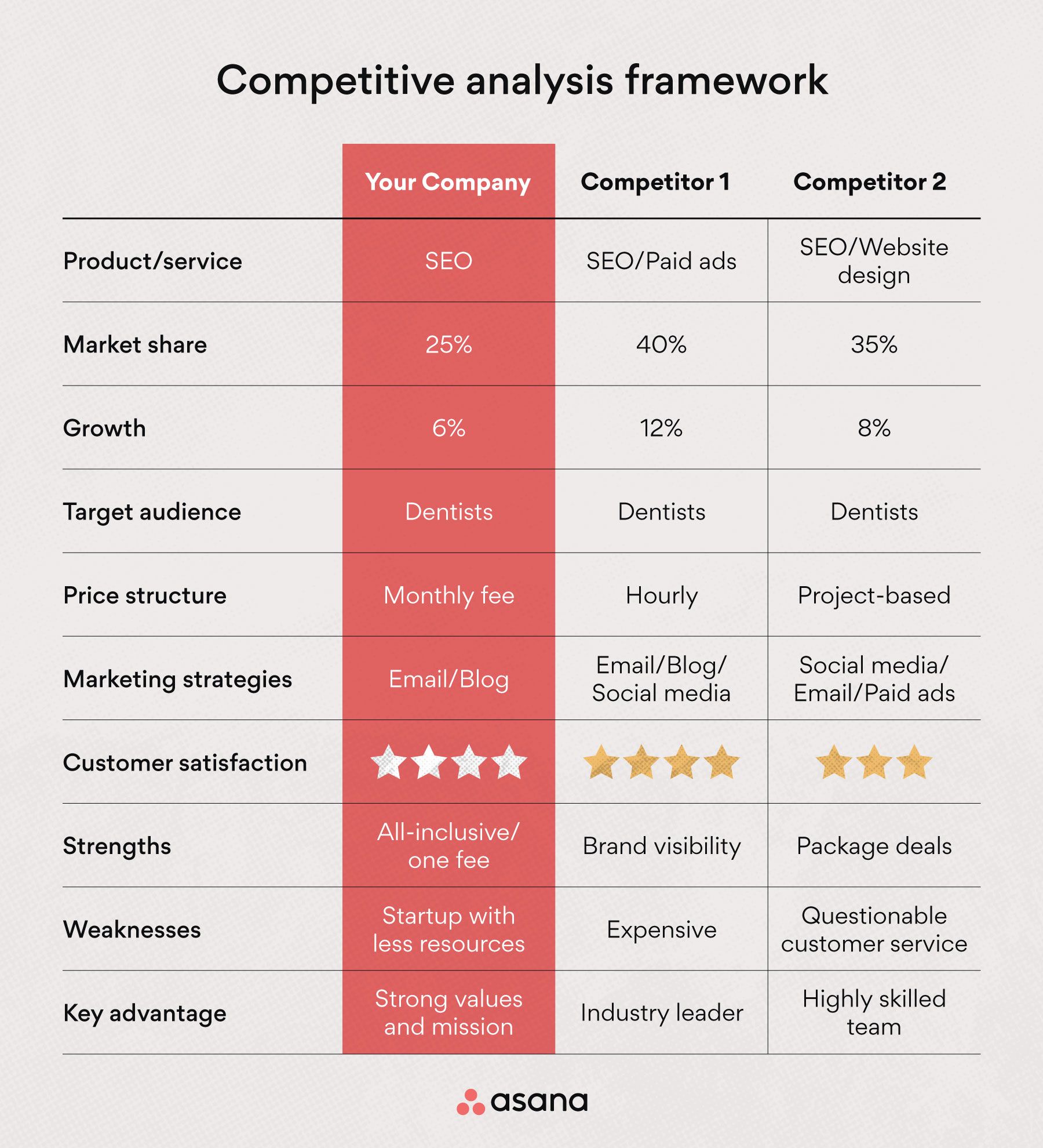 Google And OpenAI's I/O And Io Strategies: A Competitive Analysis Google And OpenAI's I/O And Io Strategies: A Competitive Analysis