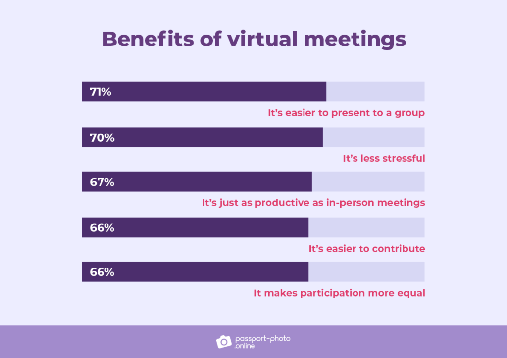 Google's Contribution To Better Virtual Meeting Productivity Google's Contribution To Better Virtual Meeting Productivity
