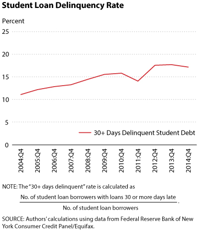 Government Crackdown On Delinquent Student Loans: What Borrowers Need To Know Government Crackdown On Delinquent Student Loans: What Borrowers Need To Know