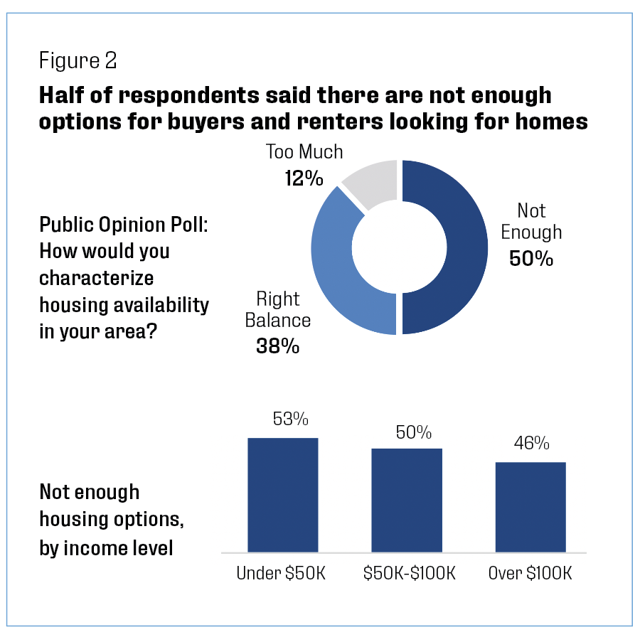 Government To Reconsider Affordable Rent Protections Amidst Market Concerns Government To Reconsider Affordable Rent Protections Amidst Market Concerns