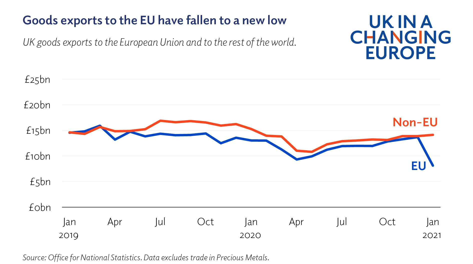 Governor Bailey's Plea: Deepen UK-EU Trade To Repair Brexit Economic Losses Governor Bailey's Plea: Deepen UK-EU Trade To Repair Brexit Economic Losses