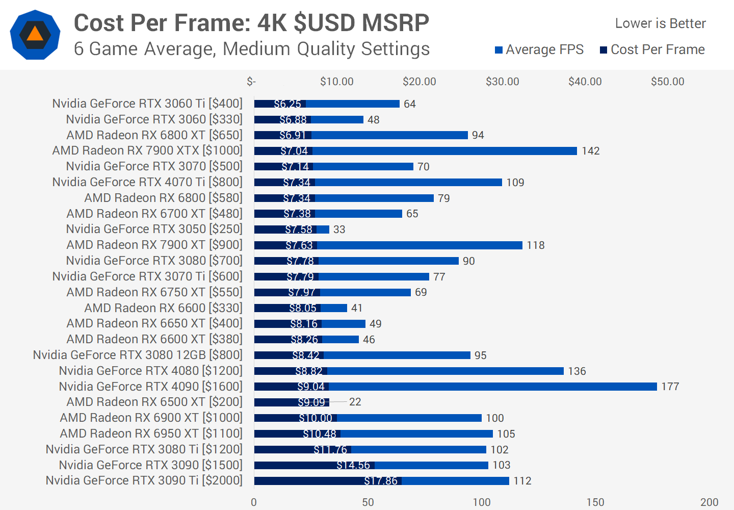 GPU Price Increases: Causes And Potential Solutions GPU Price Increases: Causes And Potential Solutions