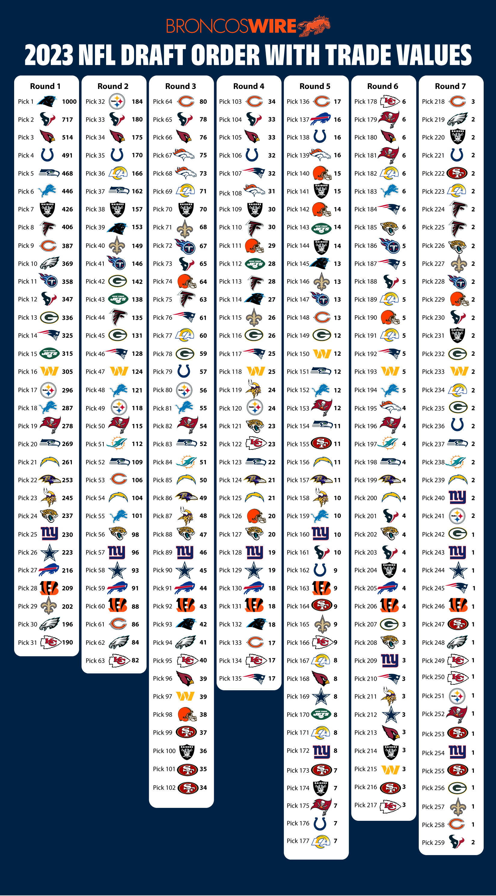 Green Bay Hosts NFL Draft's First Round: Thursday's Top Picks Green Bay Hosts NFL Draft's First Round: Thursday's Top Picks