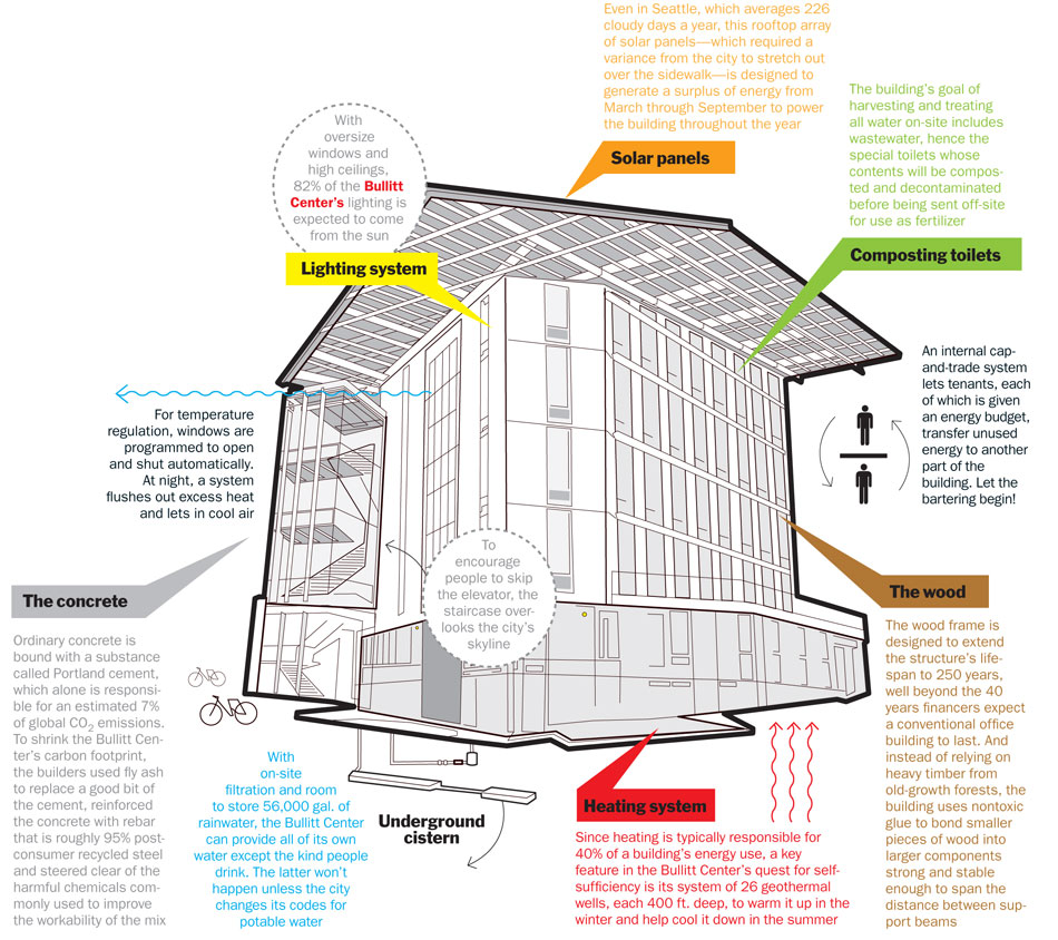 Green Spaces And Mental Well-being: A Seattle Case Study From The Pandemic Green Spaces And Mental Well-being: A Seattle Case Study From The Pandemic