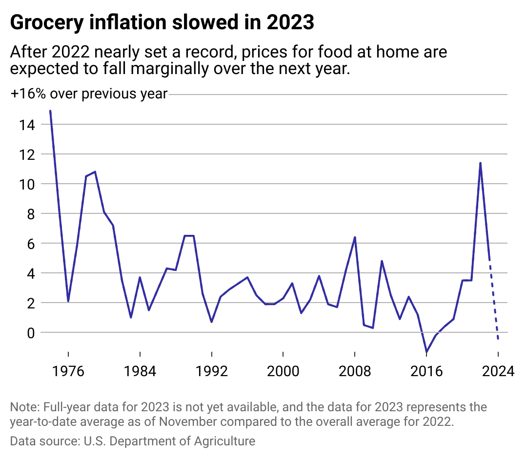 Grocery Inflation: Three Months Of Price Hikes Grocery Inflation: Three Months Of Price Hikes