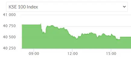Growing Tensions Impact Pakistan Stock Exchange Operations Growing Tensions Impact Pakistan Stock Exchange Operations