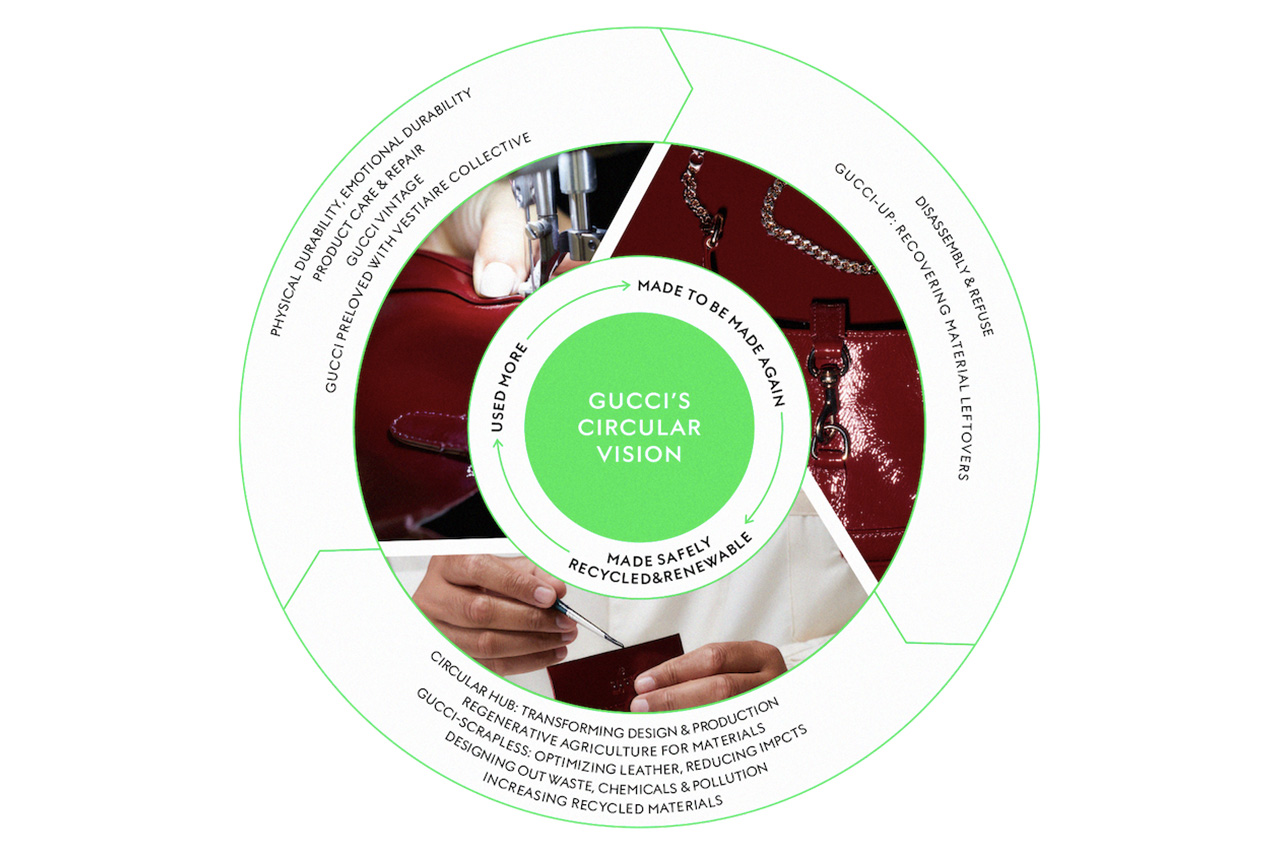 Gucci Bamboo: An Examination Of Production Methods And Design Philosophy