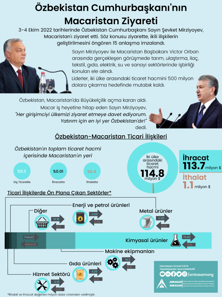Hacıosmanoğlu'nun Macaristan Ziyareti: Ekonomik Ve Politik Boyutlar Hacıosmanoğlu'nun Macaristan Ziyareti: Ekonomik Ve Politik Boyutlar