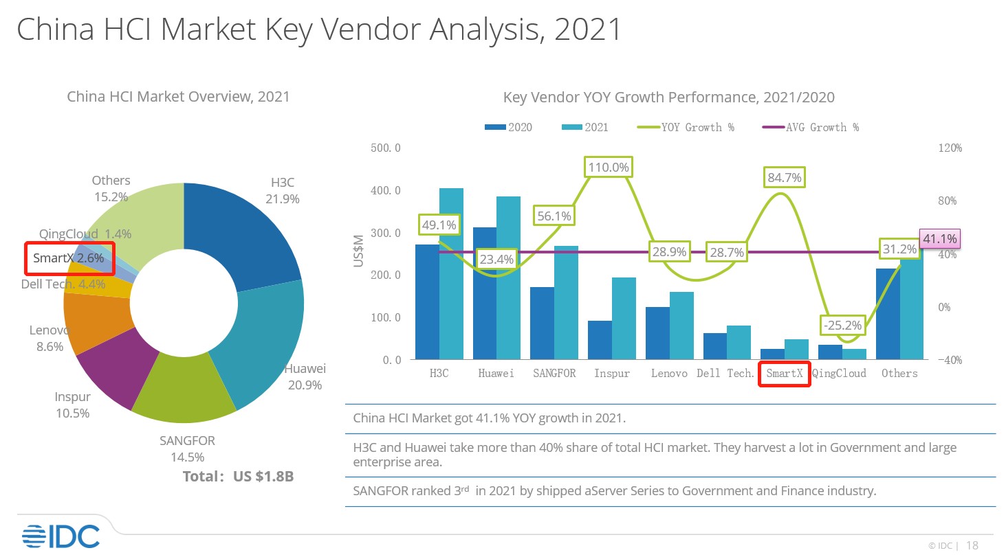 Hanwha And OCI Aim For Increased Market Share Amidst US Solar Import Tariffs Hanwha And OCI Aim For Increased Market Share Amidst US Solar Import Tariffs