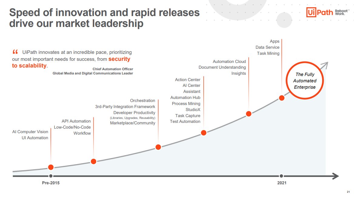 Has Google Mastered AI? Investor Perspectives And The Road Ahead Has Google Mastered AI? Investor Perspectives And The Road Ahead