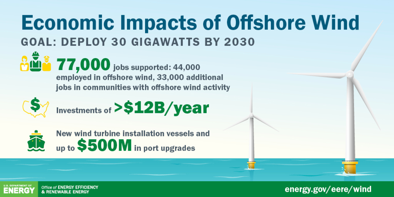 High Costs Jeopardize The Future Of Offshore Wind Energy Projects High Costs Jeopardize The Future Of Offshore Wind Energy Projects