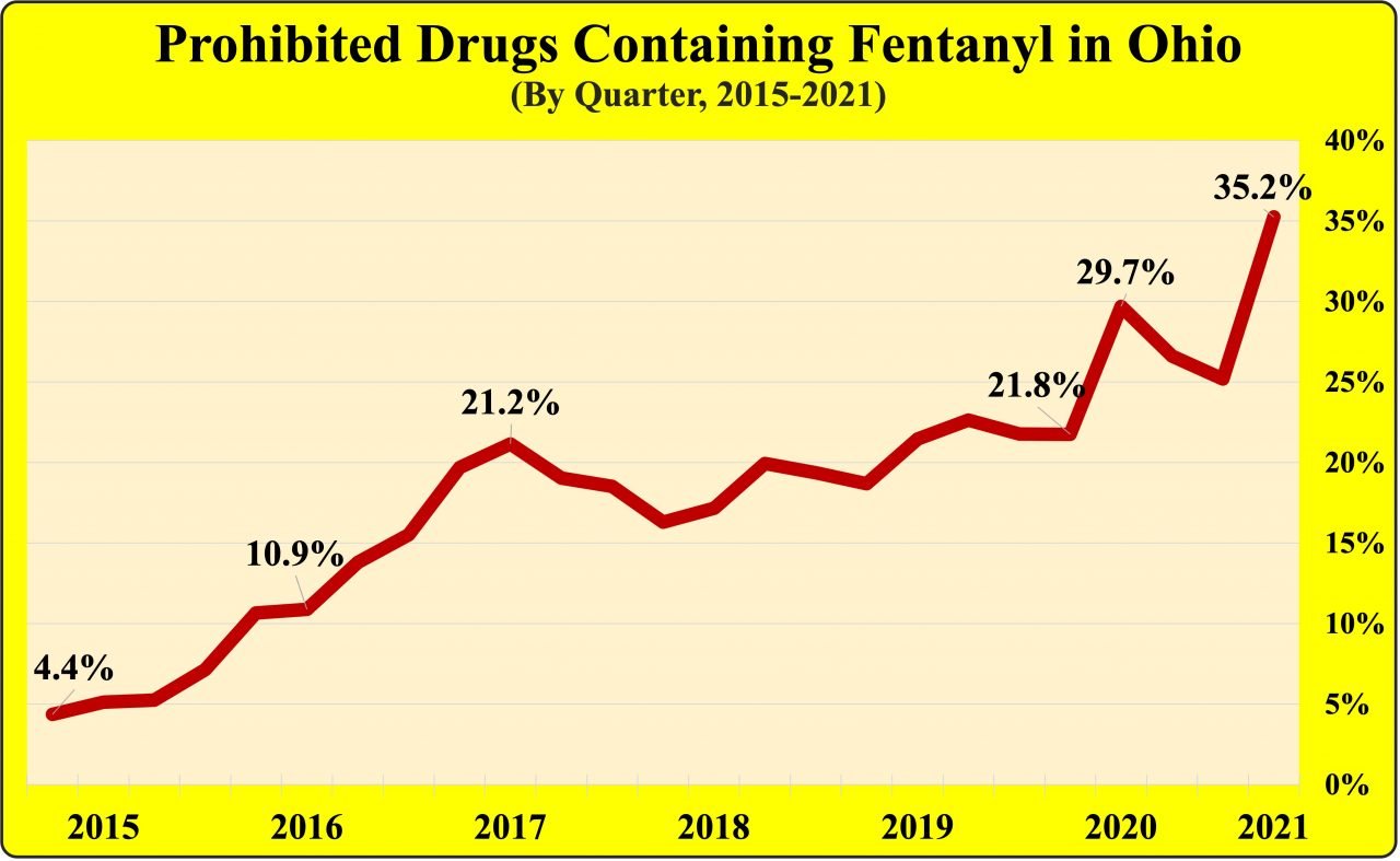 High Fentanyl Levels Found In Prince's System: A Look Back At March 26th High Fentanyl Levels Found In Prince's System: A Look Back At March 26th
