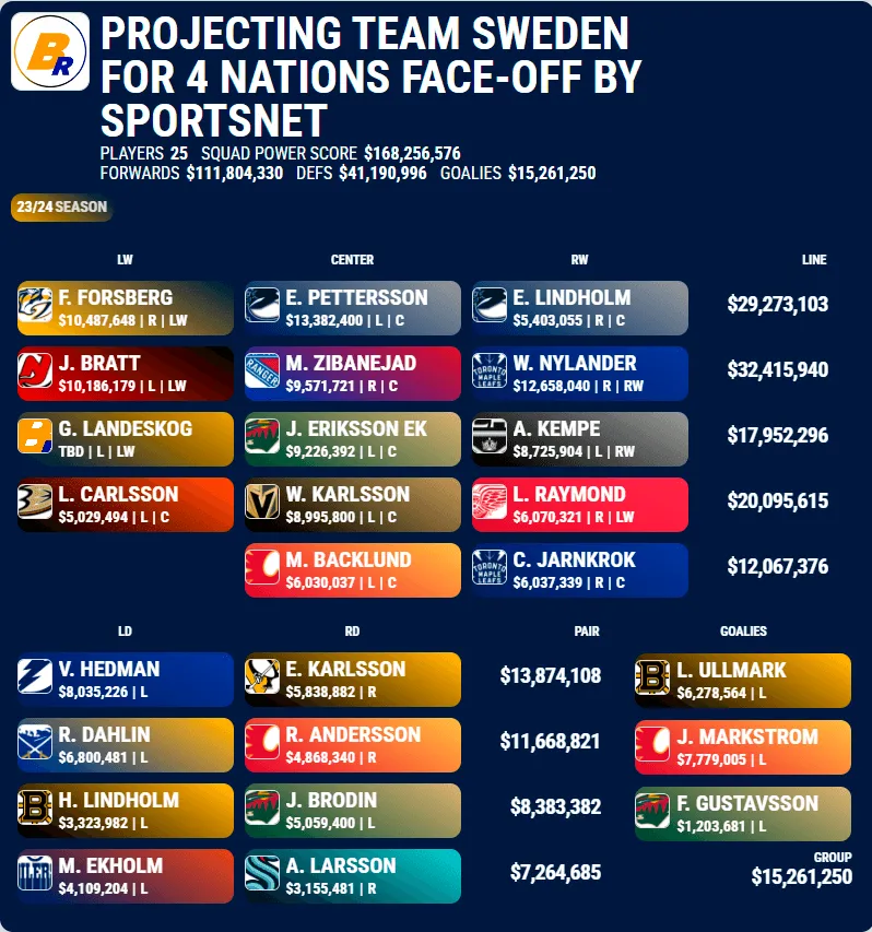 High-Profile NHL 4-Nations Face-Off In PEI: Cost Analysis Revealed High-Profile NHL 4-Nations Face-Off In PEI: Cost Analysis Revealed