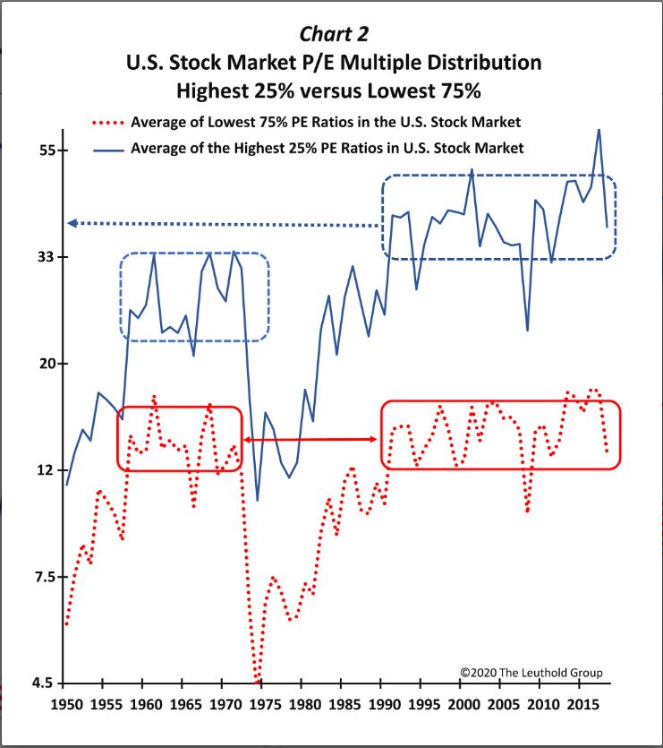 High Stock Valuations And Investor Worry: BofA's Analysis High Stock Valuations And Investor Worry: BofA's Analysis