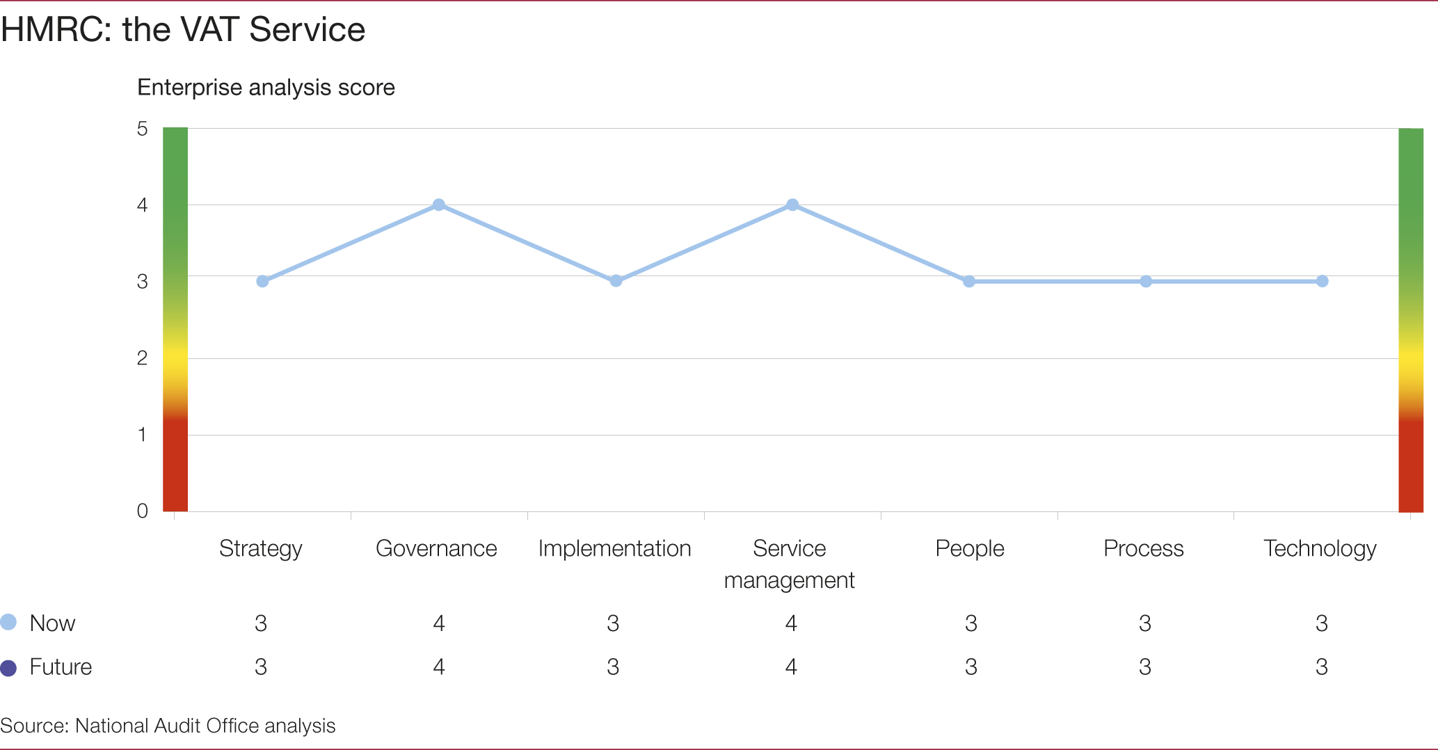 HMRC Leverages Voice Recognition For Faster Call Handling HMRC Leverages Voice Recognition For Faster Call Handling