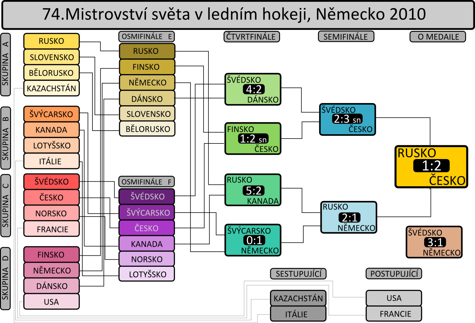 Hokejové MS: Švédsko S 18, Německo Se 3 Hráči Z NHL Hokejové MS: Švédsko S 18, Německo Se 3 Hráči Z NHL