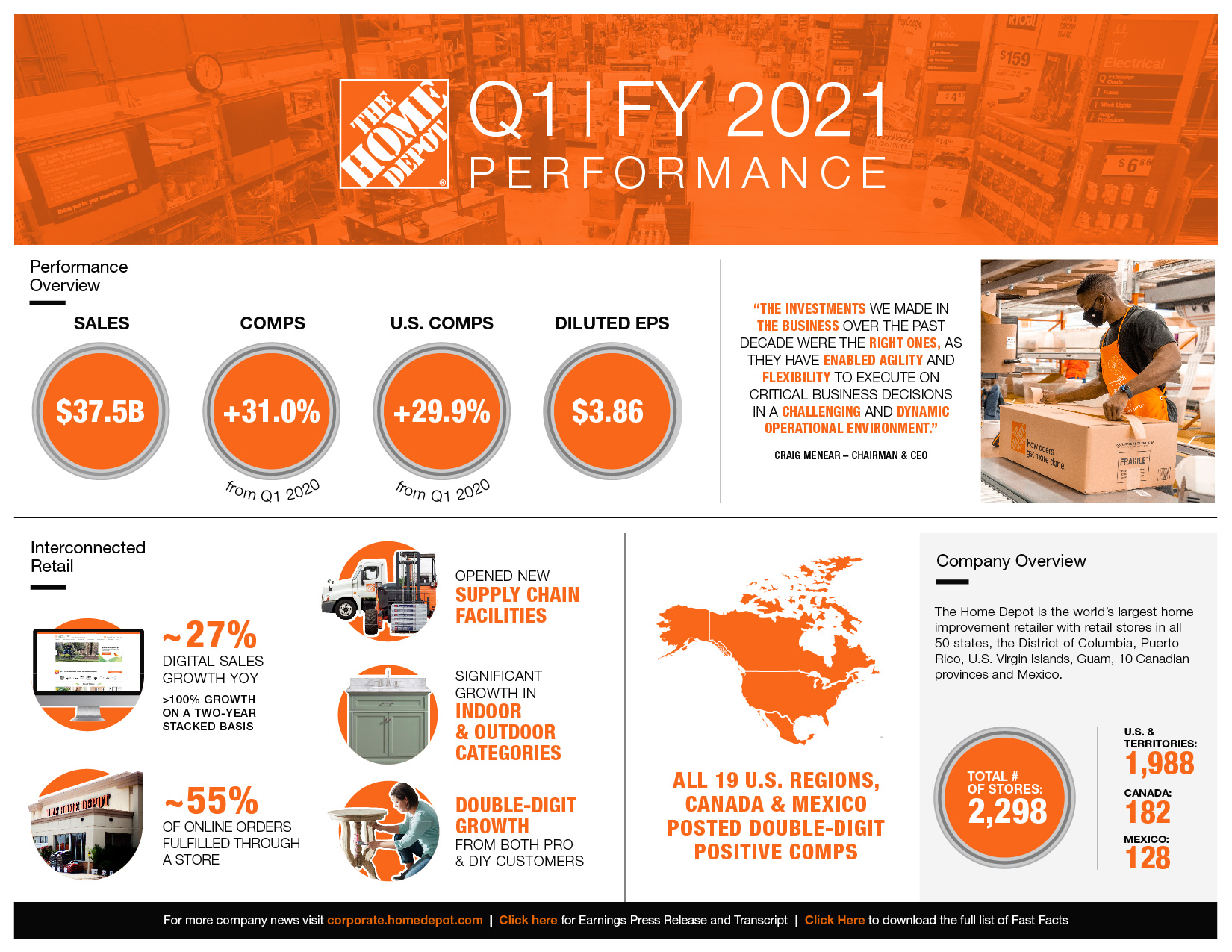 Home Depot Earnings: Disappointing Results, Tariff Guidance Maintained Home Depot Earnings: Disappointing Results, Tariff Guidance Maintained